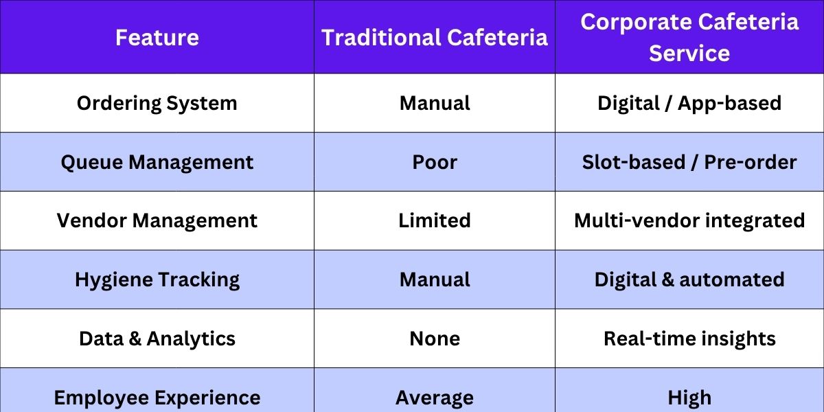 Key Features Comparison Table