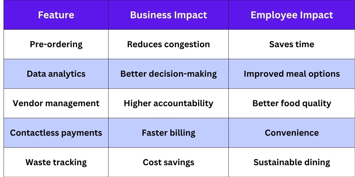  Key Benefits at a Glance