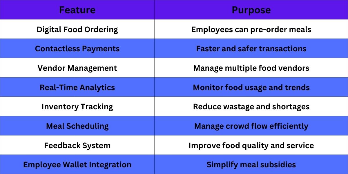 What Is a Cafeteria Management System